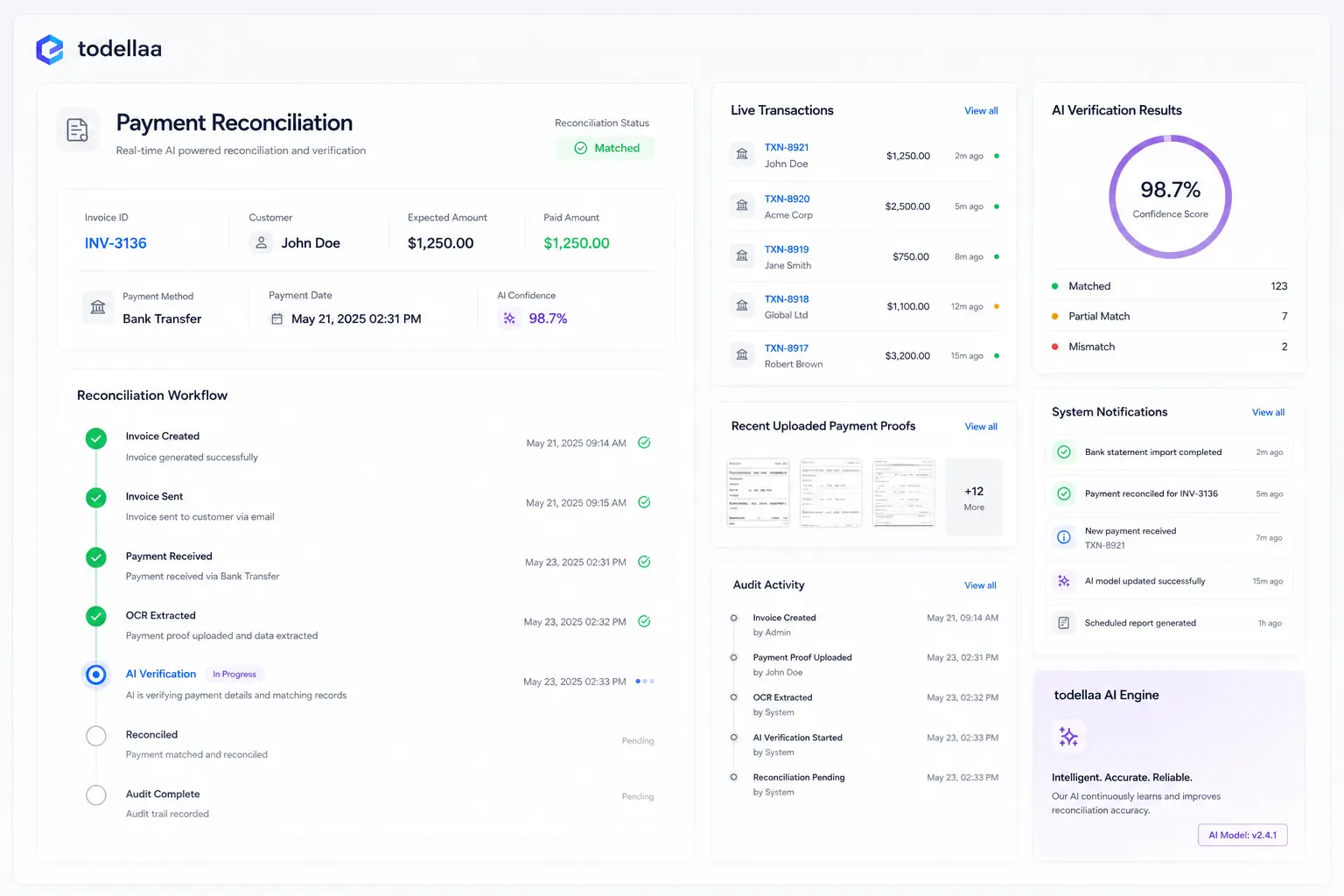 TODELLAA Payment Reconciliation Operations Dashboard